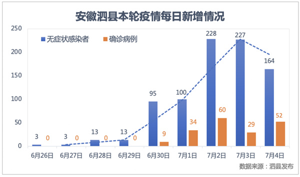 安徽省最新疫情概况