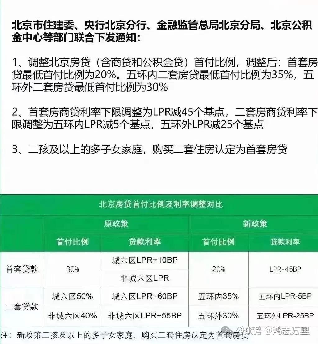 最新房贷利率各银行分析