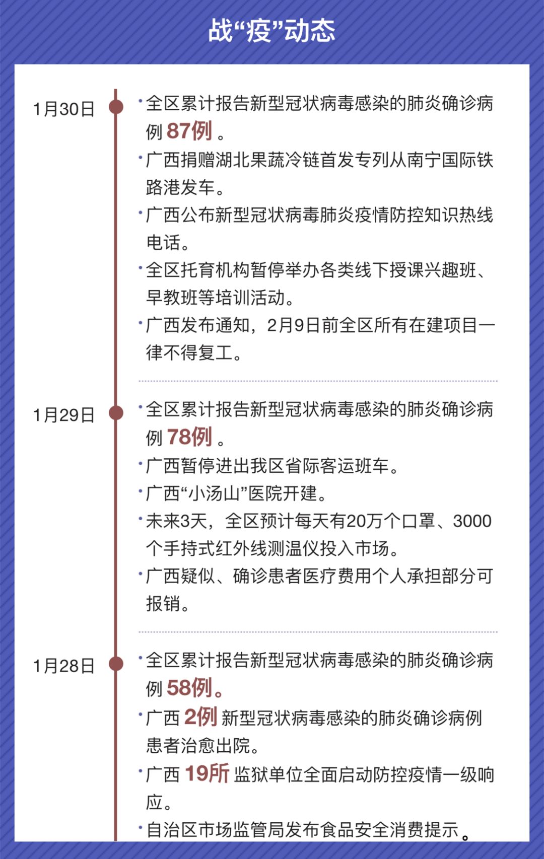 广西最近疫情最新情况分析报告