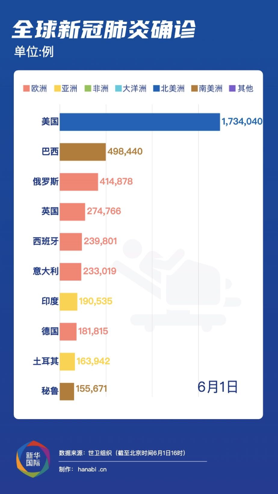 肺炎疫情最新动态图片，全球视角下的实时观察与理解