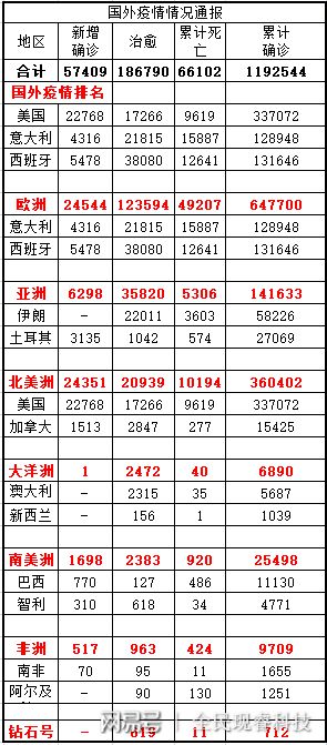 英国疫情最新消息与死亡病例分析
