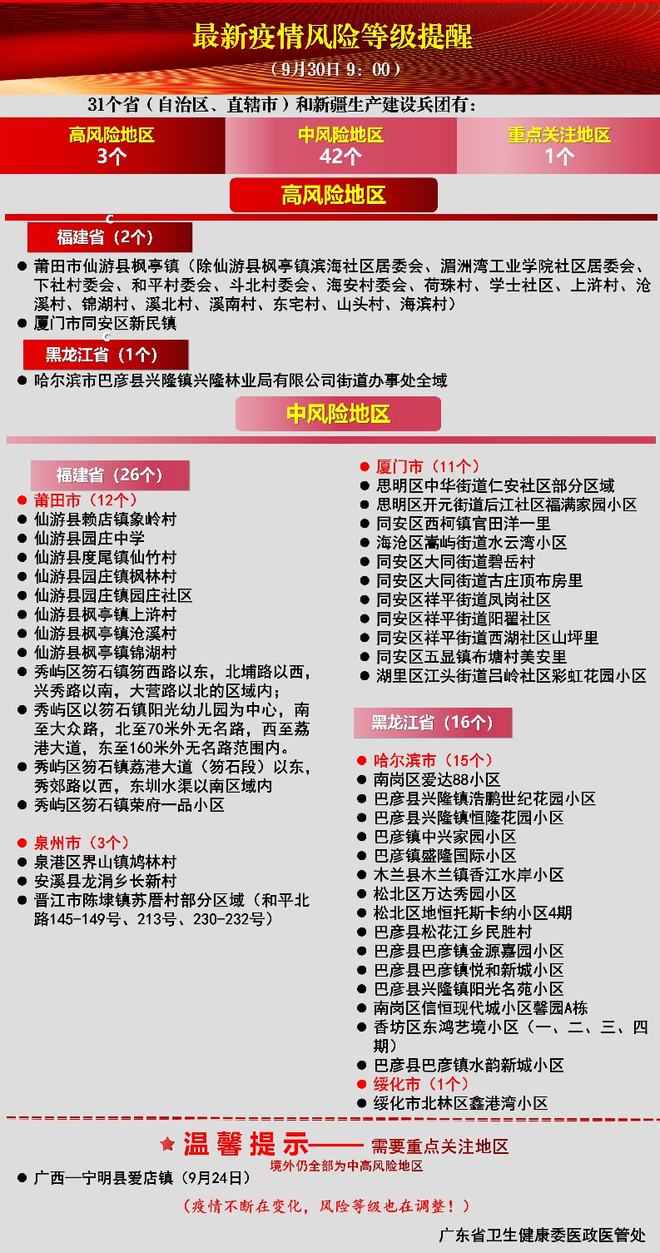 最新疫情防控风险地区概览